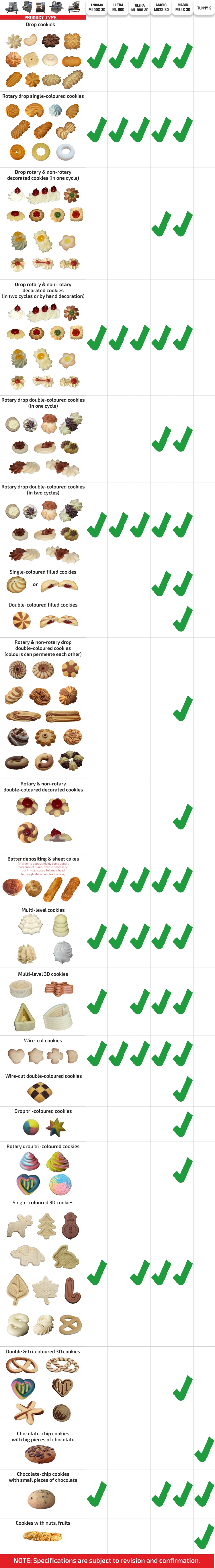 bakery equipment comparison.jpg
